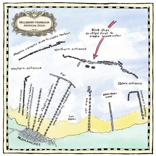Illustration of the many uses of the Mulberry Harbour developed in Garlieston, Scotland.